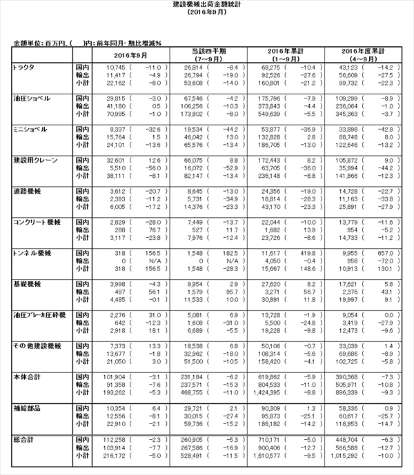 table20161101_R