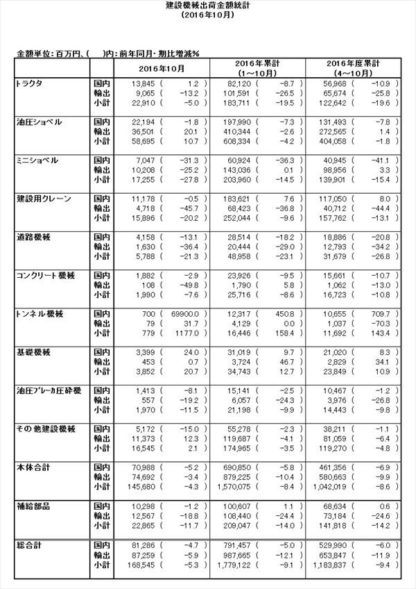 table20161201_R