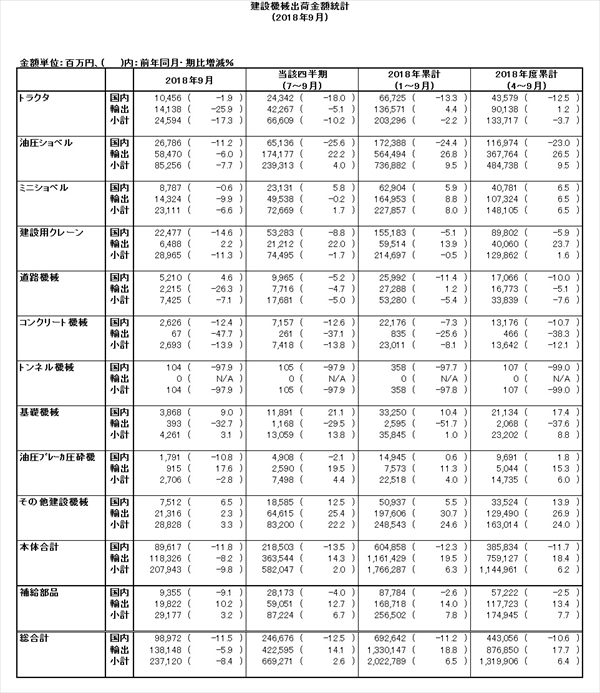 table20181101