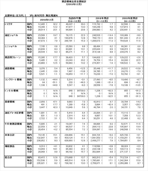 table20190201