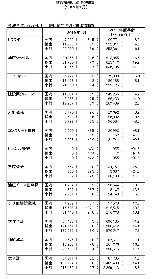 table20190301