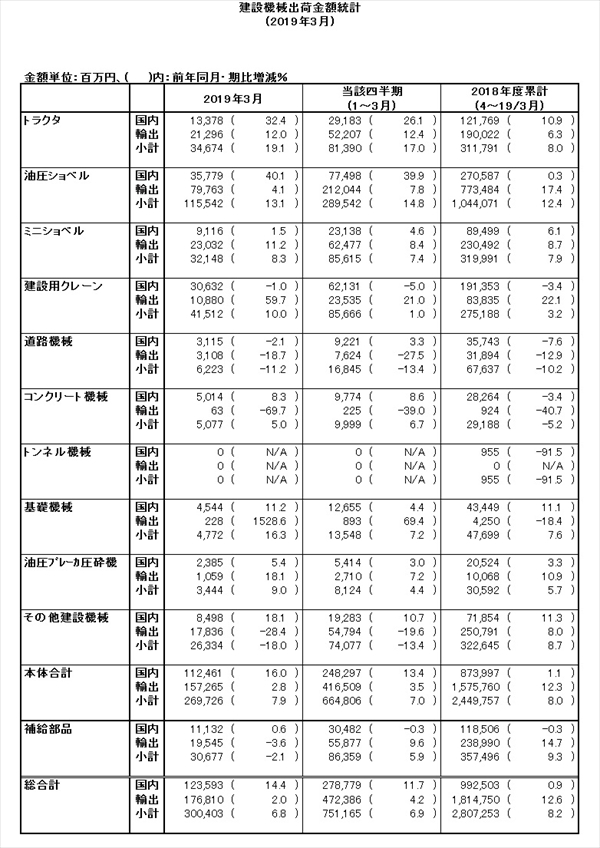 table20190426