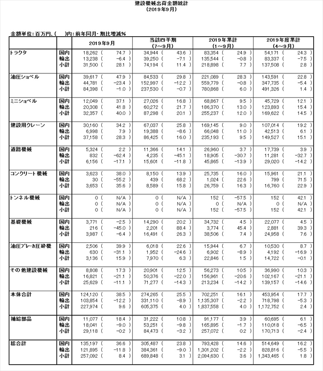 table20191101