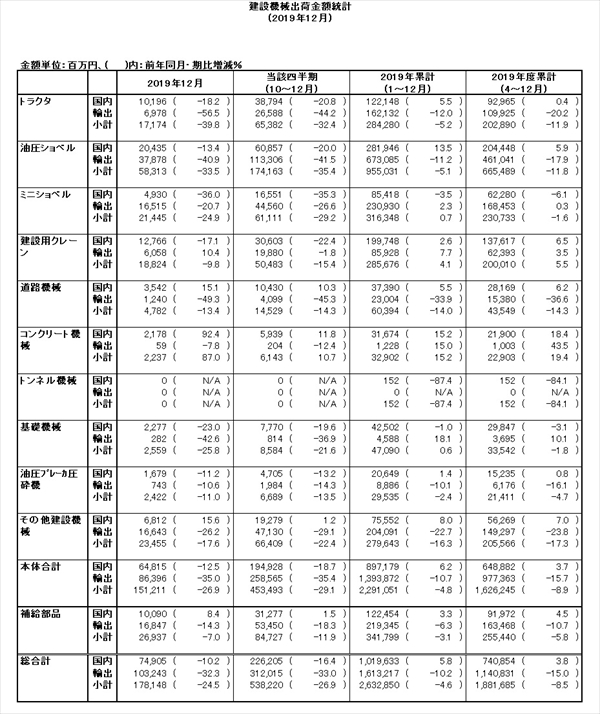 table20200131