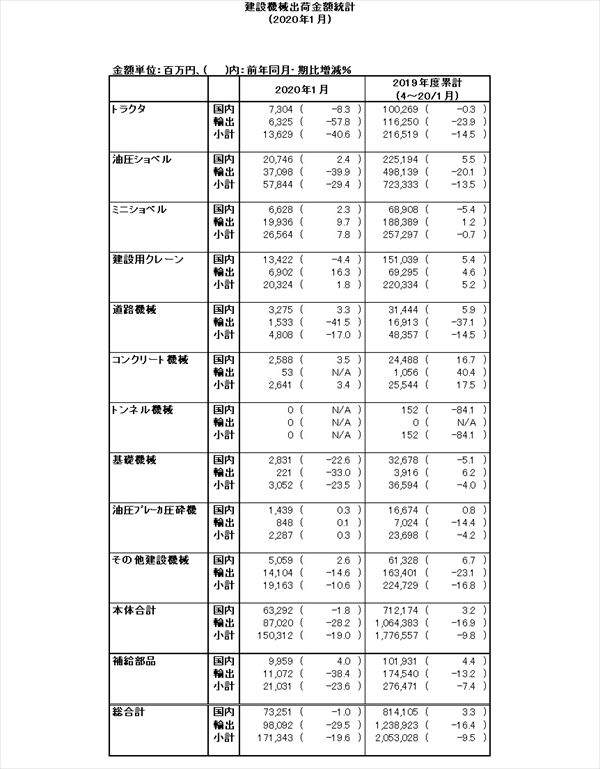 table20200228