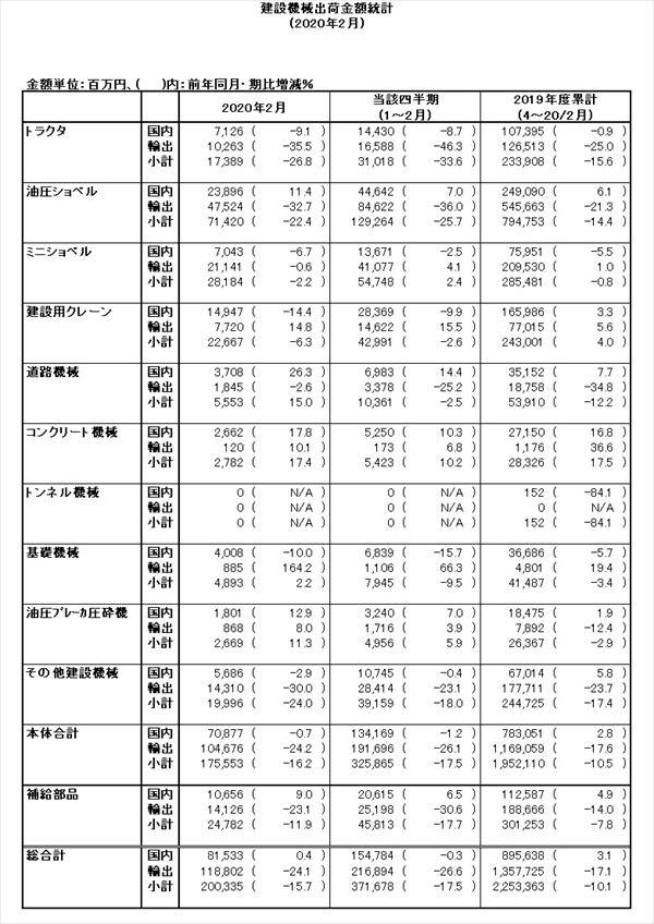 table20200401
