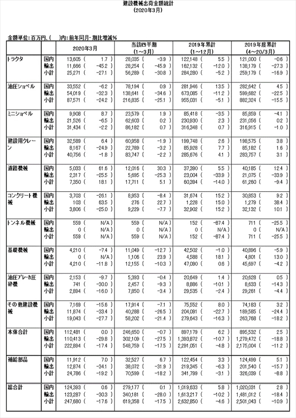 table20200430