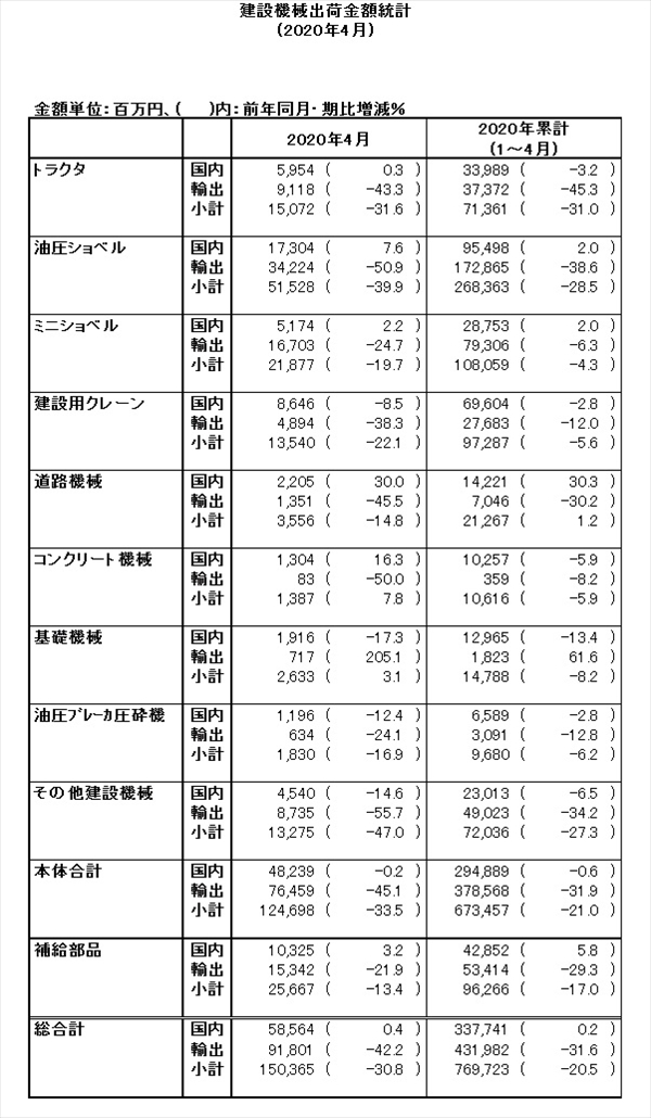 table20200529
